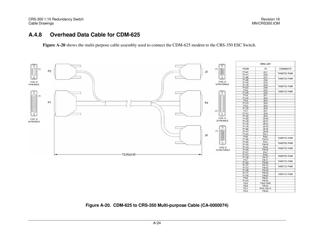 Mocomtech CRS-300 operation manual Overhead Data Cable for CDM-625 