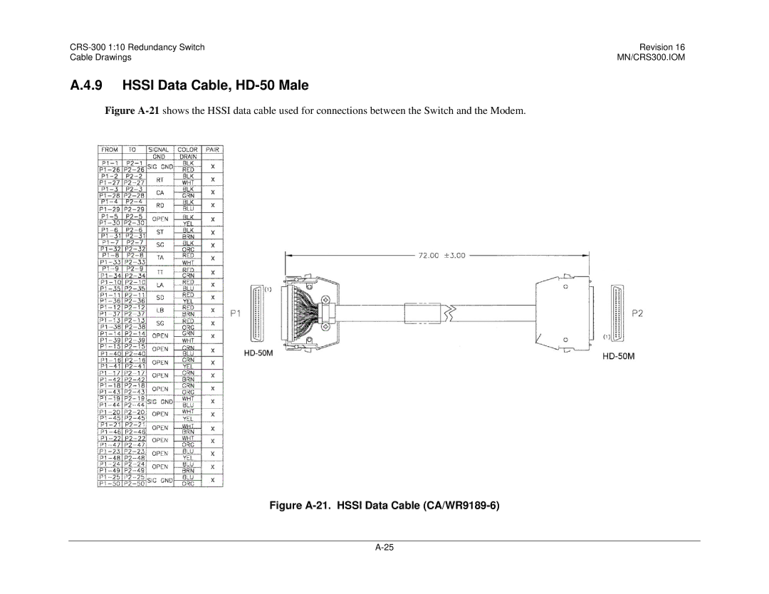 Mocomtech CRS-300 operation manual Hssi Data Cable, HD-50 Male, Figure A-21. Hssi Data Cable CA/WR9189-6 