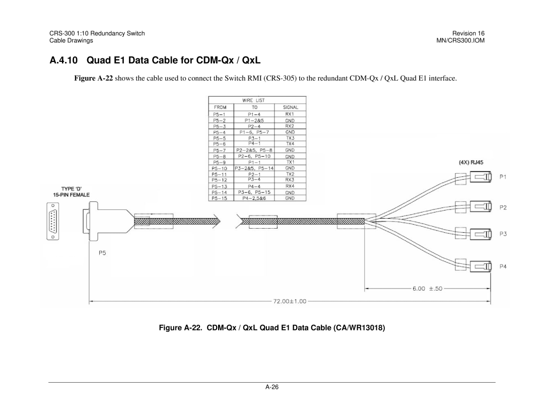 Mocomtech CRS-300 Quad E1 Data Cable for CDM-Qx / QxL, Figure A-22. CDM-Qx / QxL Quad E1 Data Cable CA/WR13018 