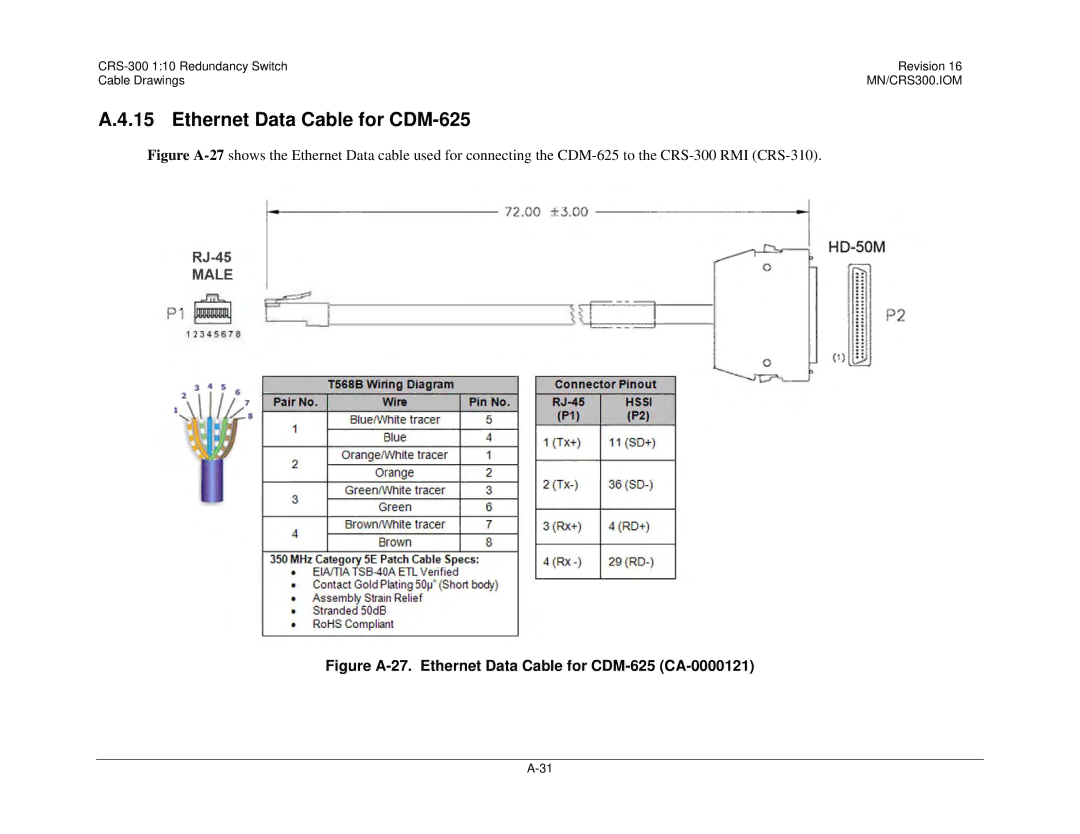 Mocomtech CRS-300 operation manual Figure A-27. Ethernet Data Cable for CDM-625 CA-0000121 