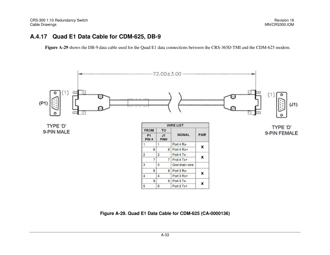 Mocomtech CRS-300 Quad E1 Data Cable for CDM-625, DB-9, Figure A-29. Quad E1 Data Cable for CDM-625 CA-0000136 