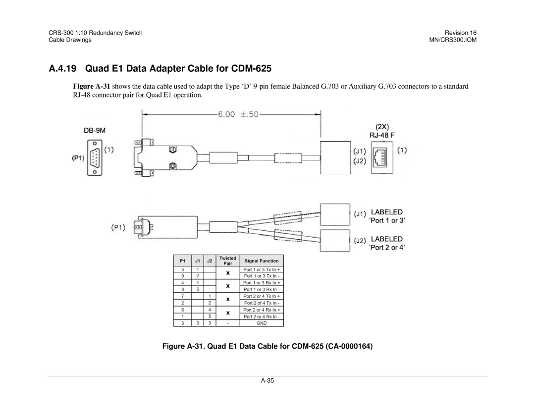 Mocomtech CRS-300 operation manual Figure A-31. Quad E1 Data Cable for CDM-625 CA-0000164 