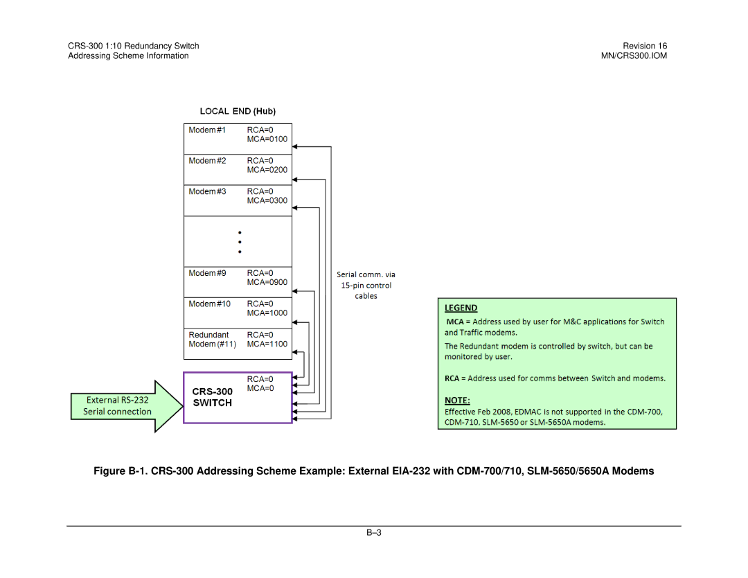 Mocomtech CRS-300 operation manual MN/CRS300.IOM 