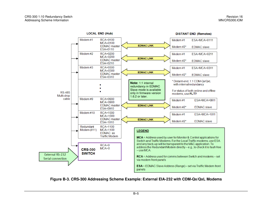 Mocomtech CRS-300 operation manual MN/CRS300.IOM 