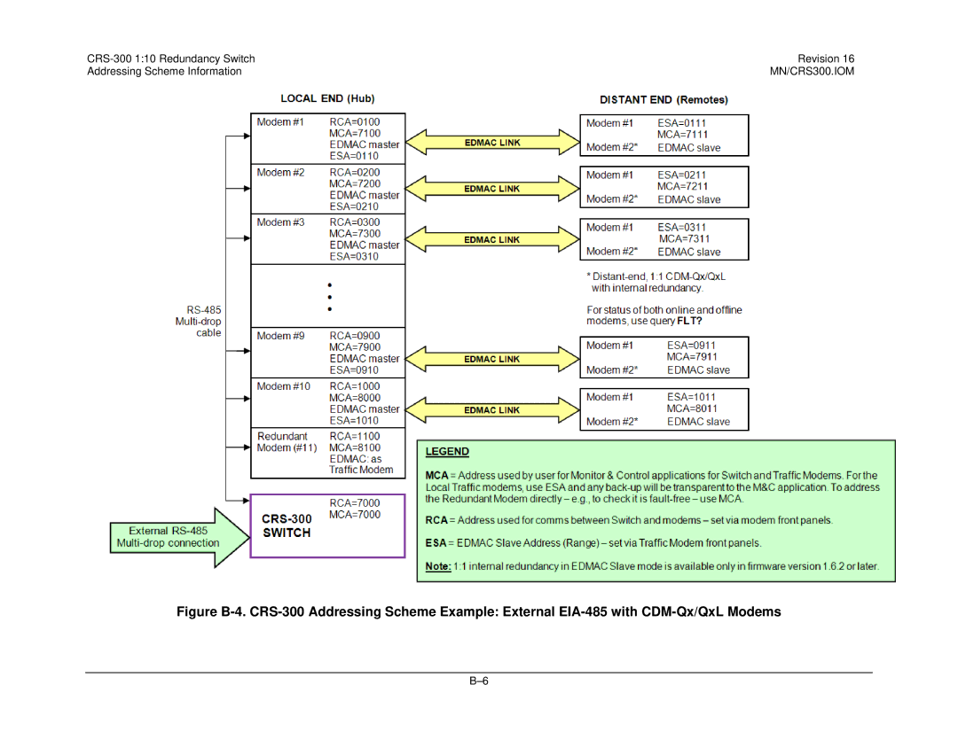 Mocomtech CRS-300 operation manual MN/CRS300.IOM 