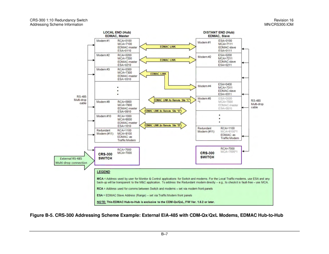 Mocomtech CRS-300 operation manual MN/CRS300.IOM 