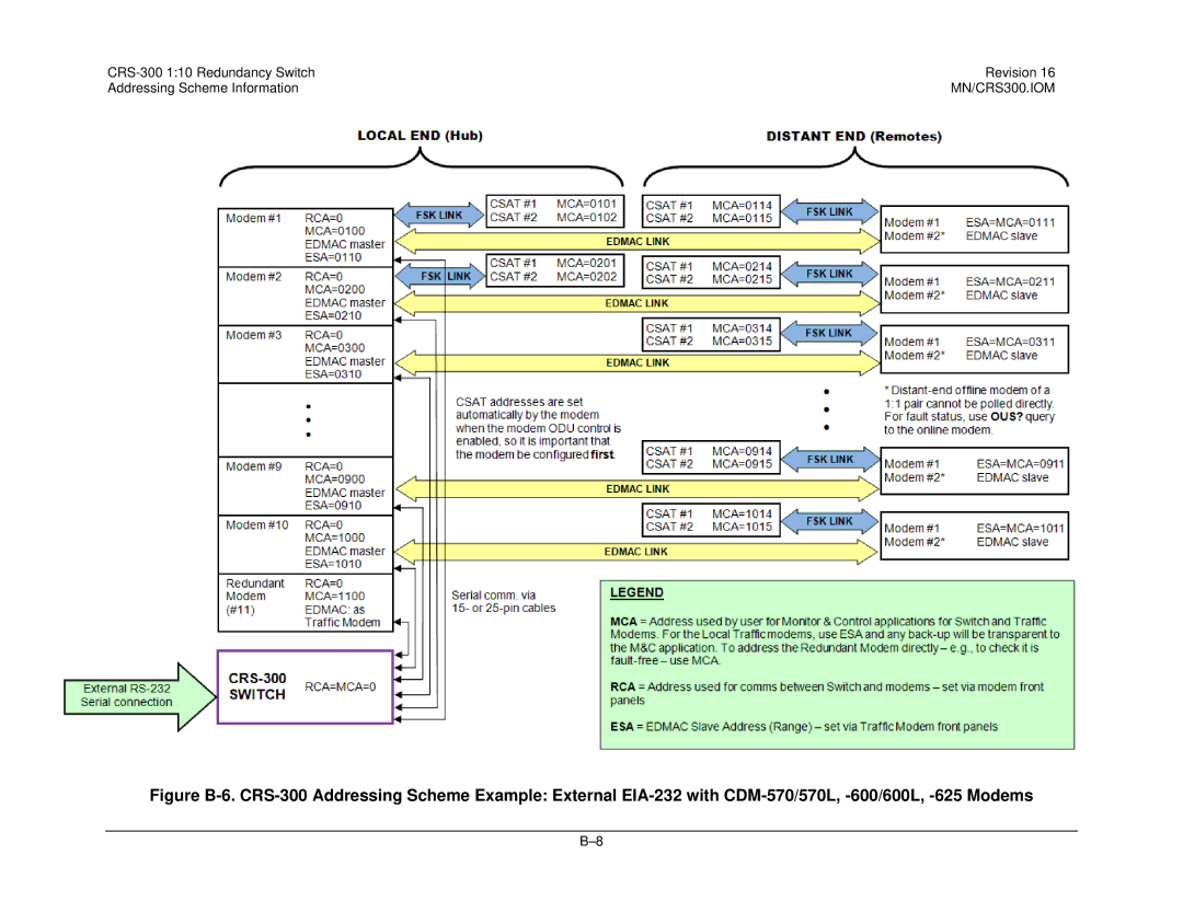 Mocomtech CRS-300 operation manual MN/CRS300.IOM 