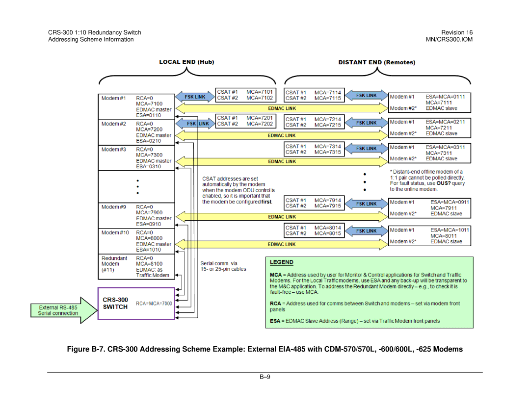 Mocomtech CRS-300 operation manual MN/CRS300.IOM 