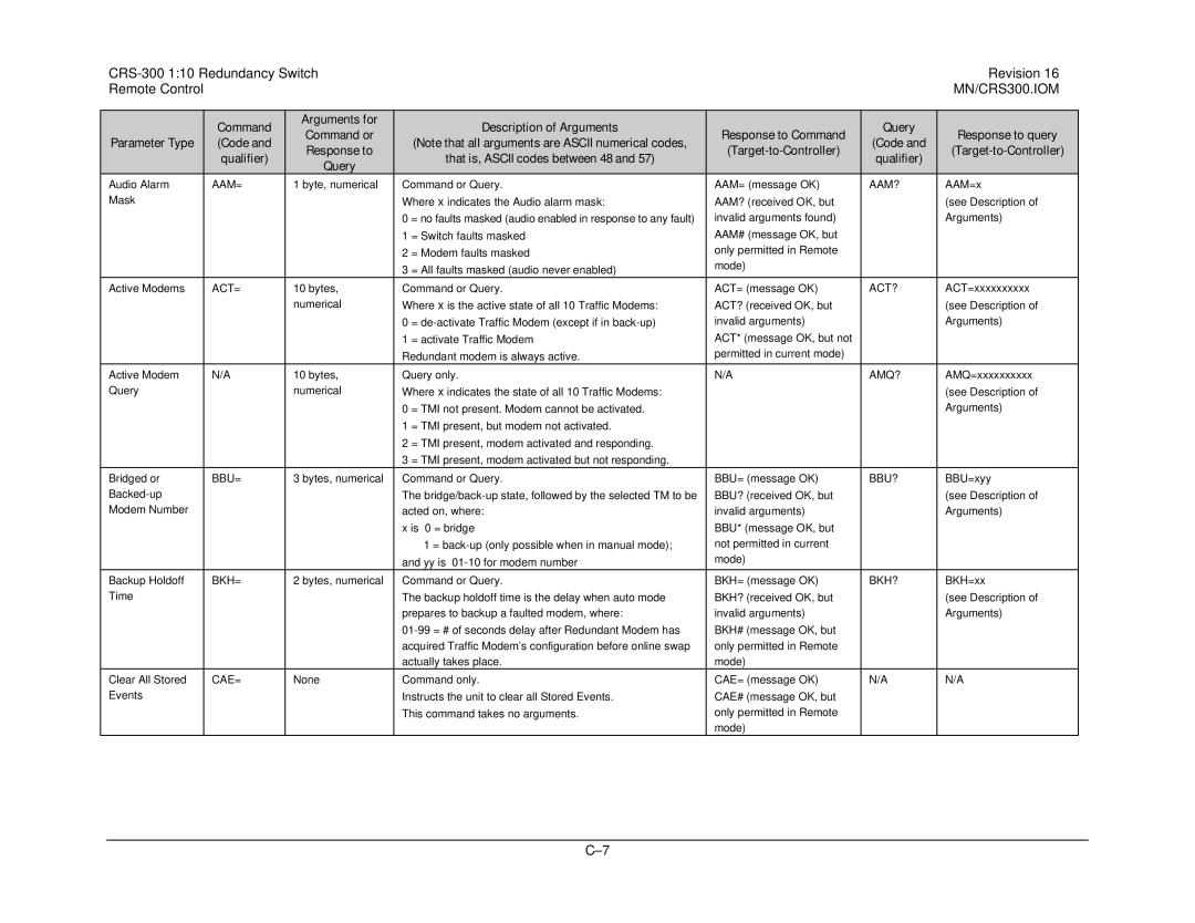 Mocomtech CRS-300 Parameter Type Code Qualifier Audio Alarm, Mask, Arguments for Command or Response to Query 