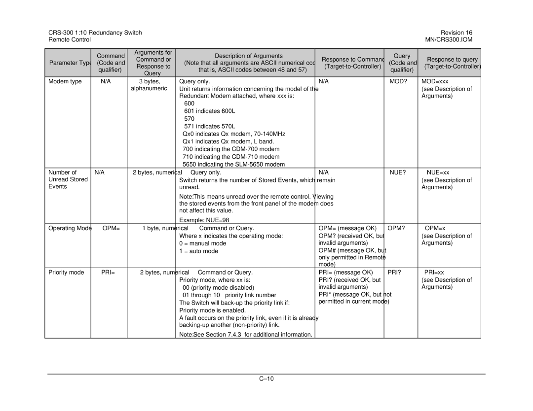 Mocomtech CRS-300 operation manual MOD=xxx, Example NUE=98 