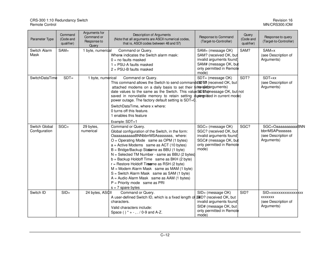 Mocomtech CRS-300 Parameter Type Code Qualifier Switch Alarm, Mask Arguments for Command or Response to Query, SAM=x 