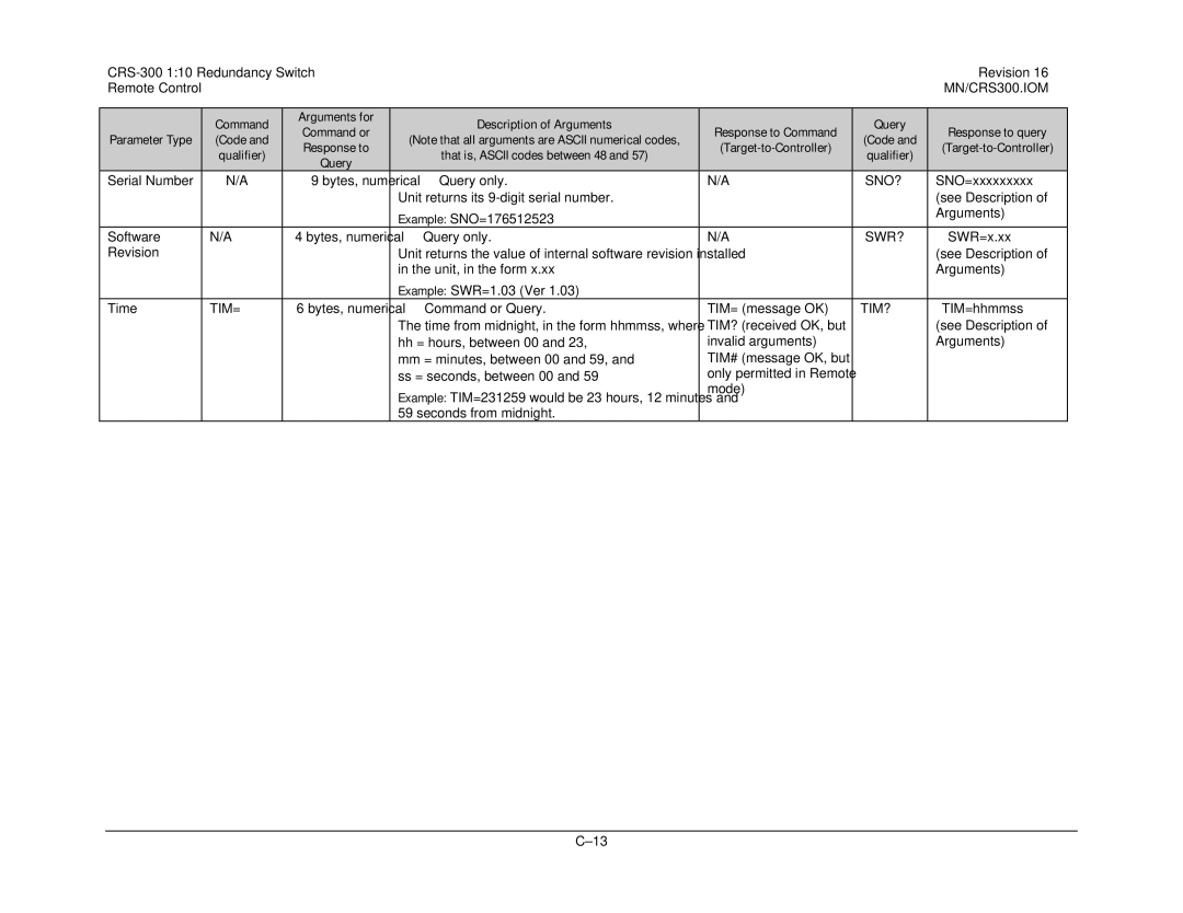 Mocomtech CRS-300 operation manual Sno? 