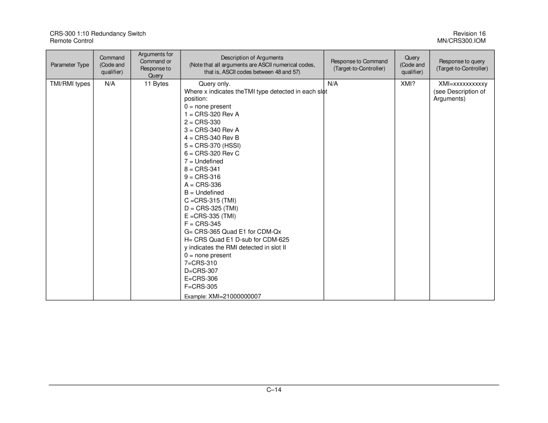 Mocomtech CRS-300 operation manual Command Arguments for, XMI=xxxxxxxxxxy 