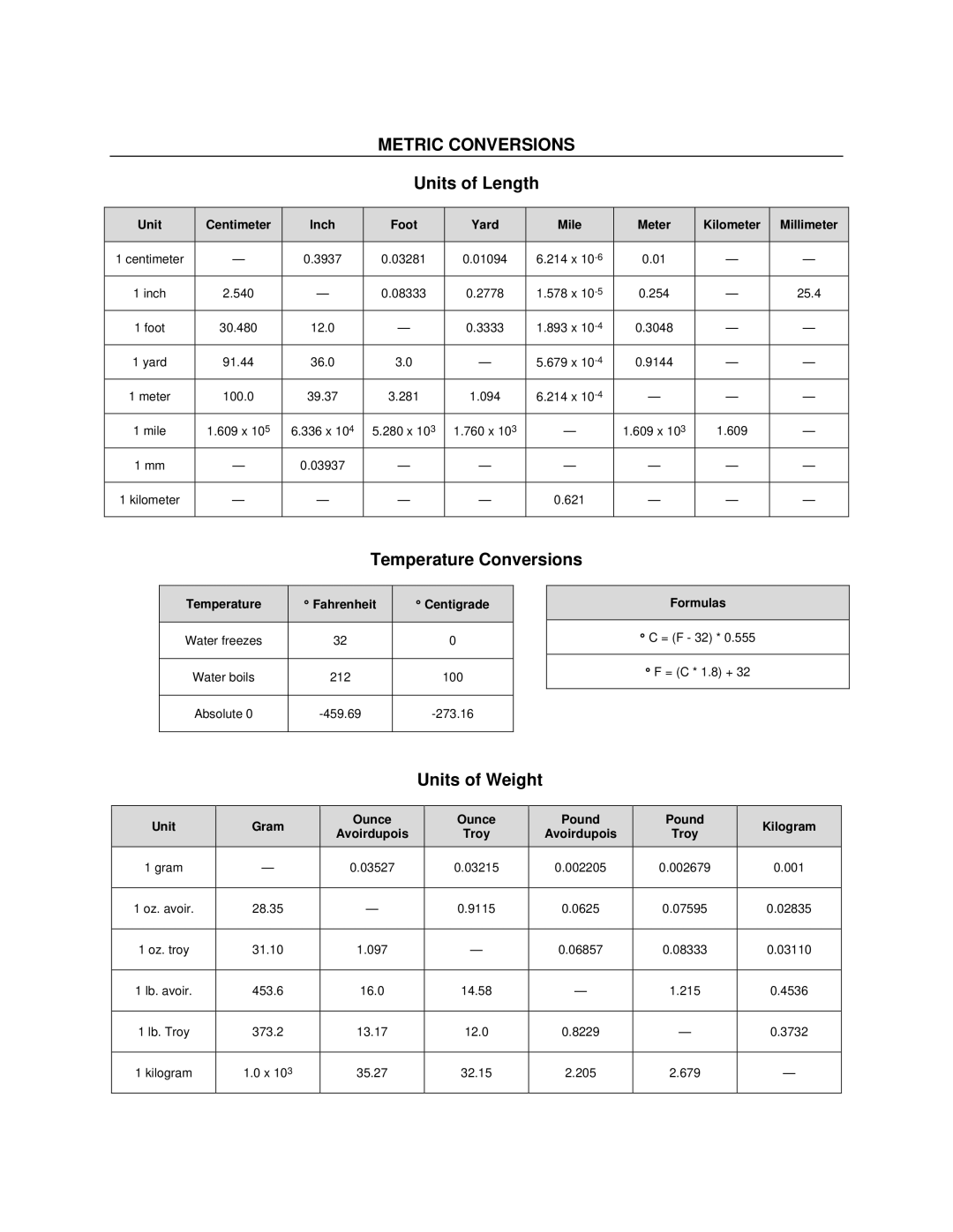 Mocomtech CRS-300 operation manual Units of Length, Temperature Conversions, Units of Weight 