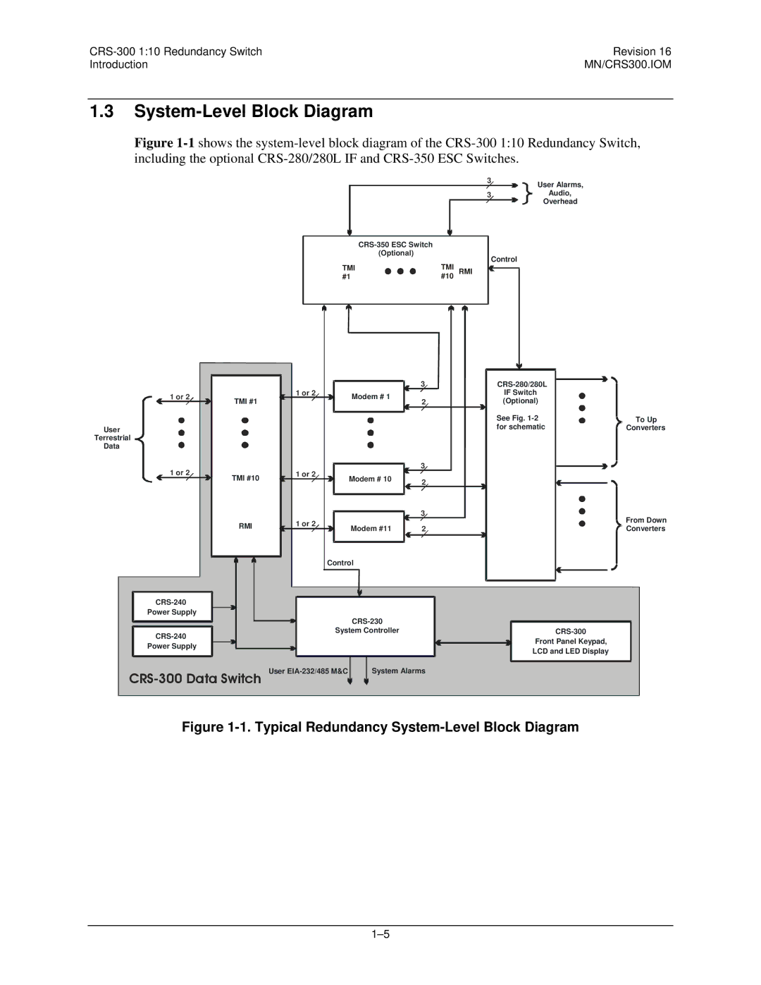 Mocomtech CRS-300 operation manual Typical Redundancy System-Level Block Diagram 