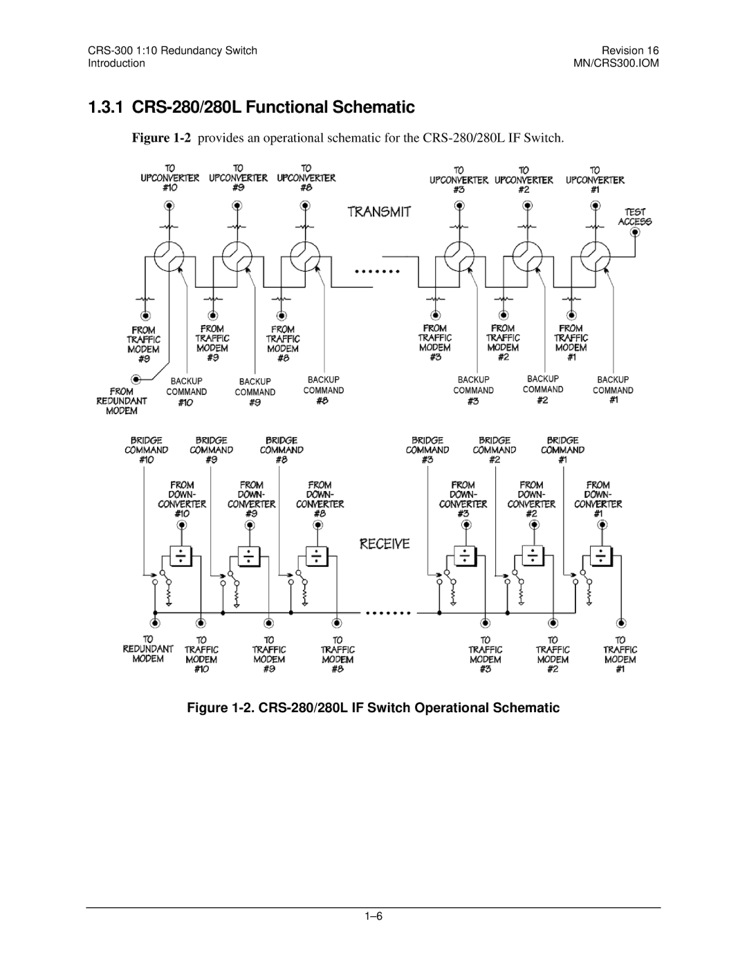 Mocomtech CRS-300 operation manual CRS-280/280L Functional Schematic, CRS-280/280L if Switch Operational Schematic 