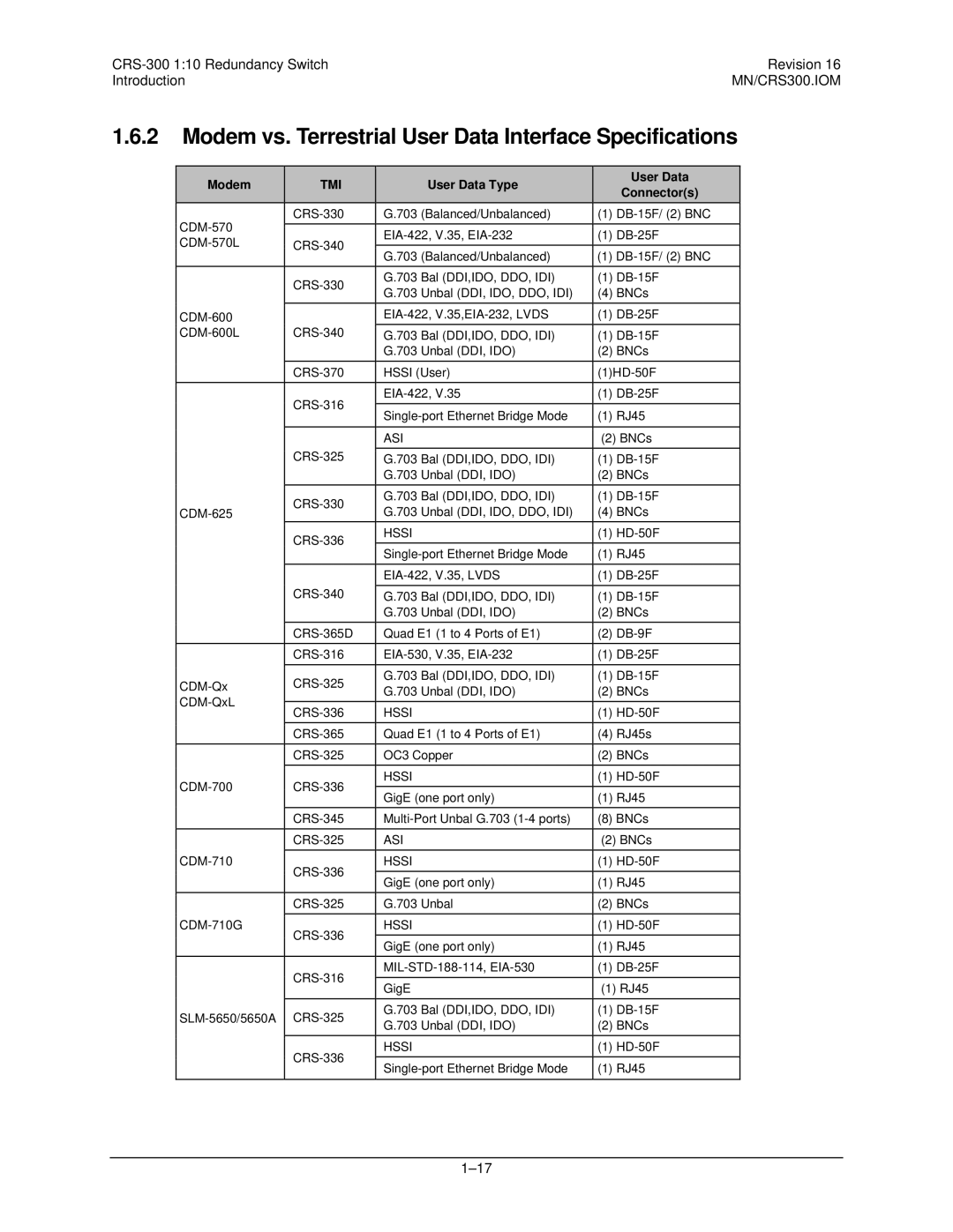 Mocomtech CRS-300 operation manual Modem vs. Terrestrial User Data Interface Specifications, Tmi 