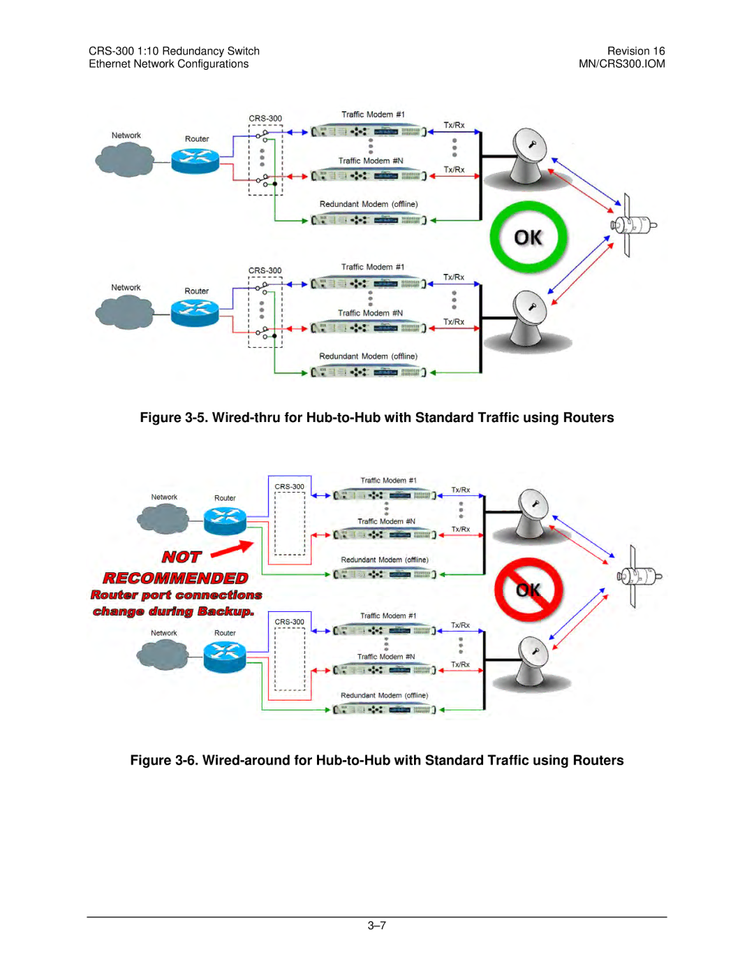 Mocomtech CRS-300 operation manual MN/CRS300.IOM 