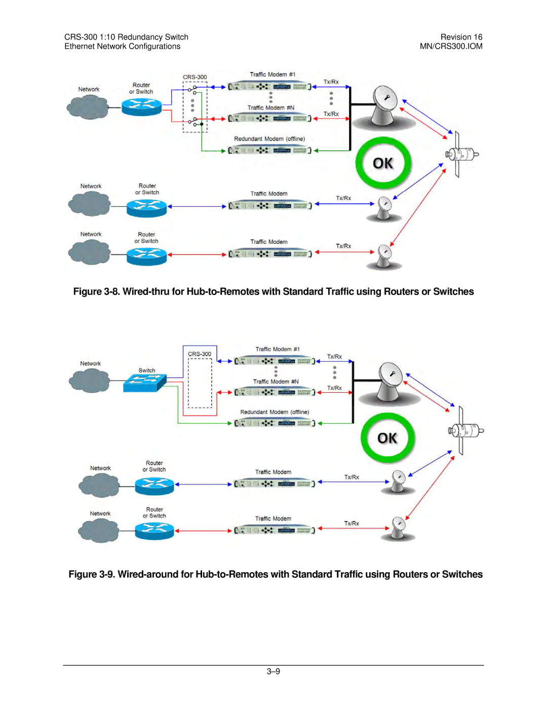 Mocomtech CRS-300 operation manual MN/CRS300.IOM 