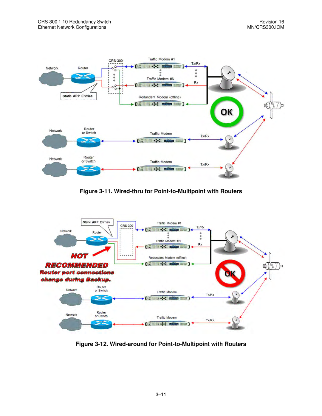 Mocomtech CRS-300 operation manual Wired-thru for Point-to-Multipoint with Routers 