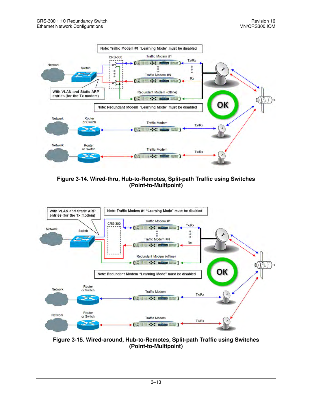 Mocomtech CRS-300 operation manual MN/CRS300.IOM 