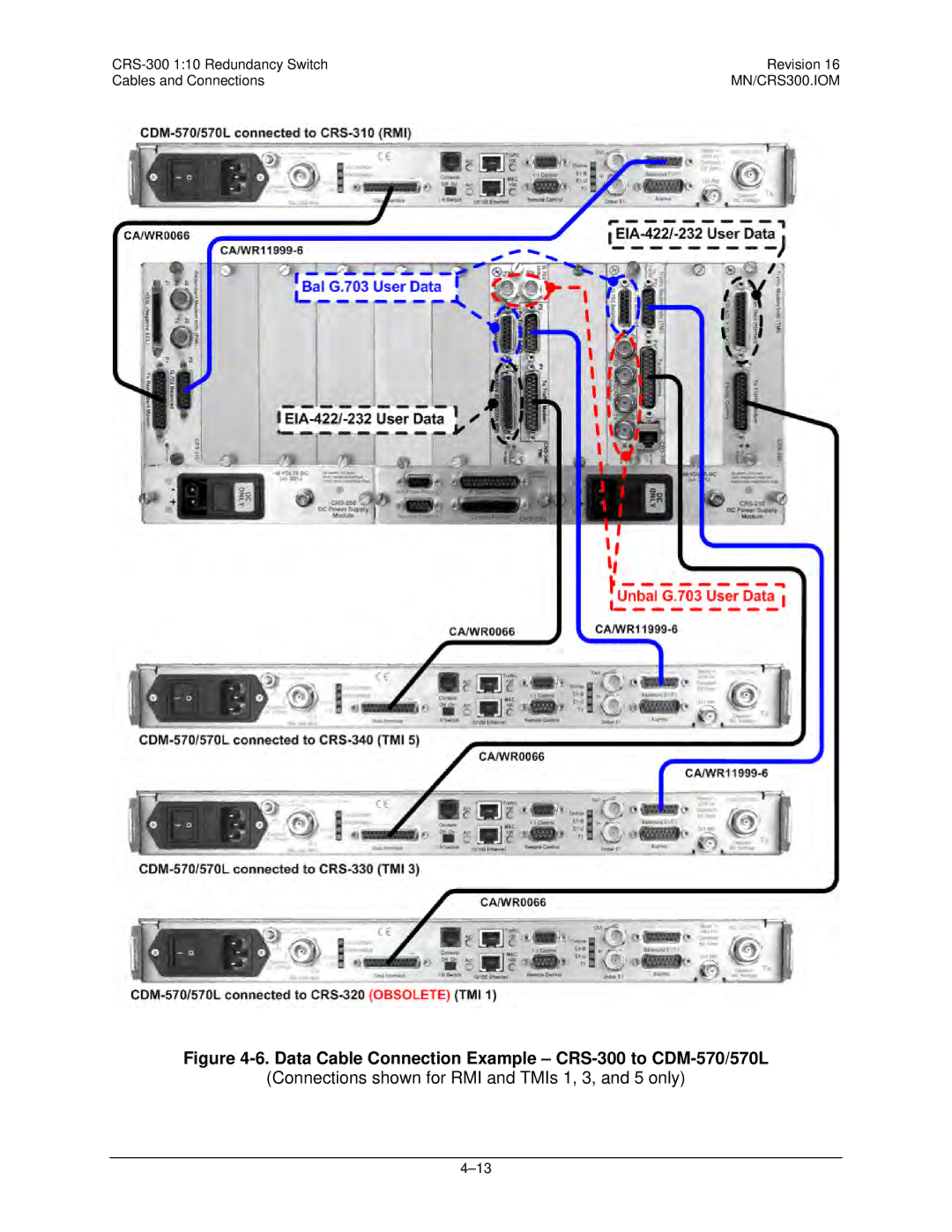 Mocomtech operation manual Data Cable Connection Example CRS-300 to CDM-570/570L 