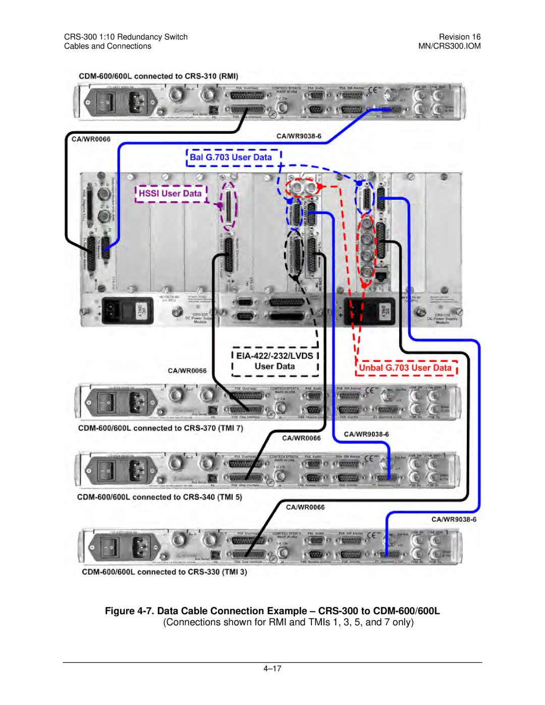 Mocomtech operation manual Data Cable Connection Example CRS-300 to CDM-600/600L 