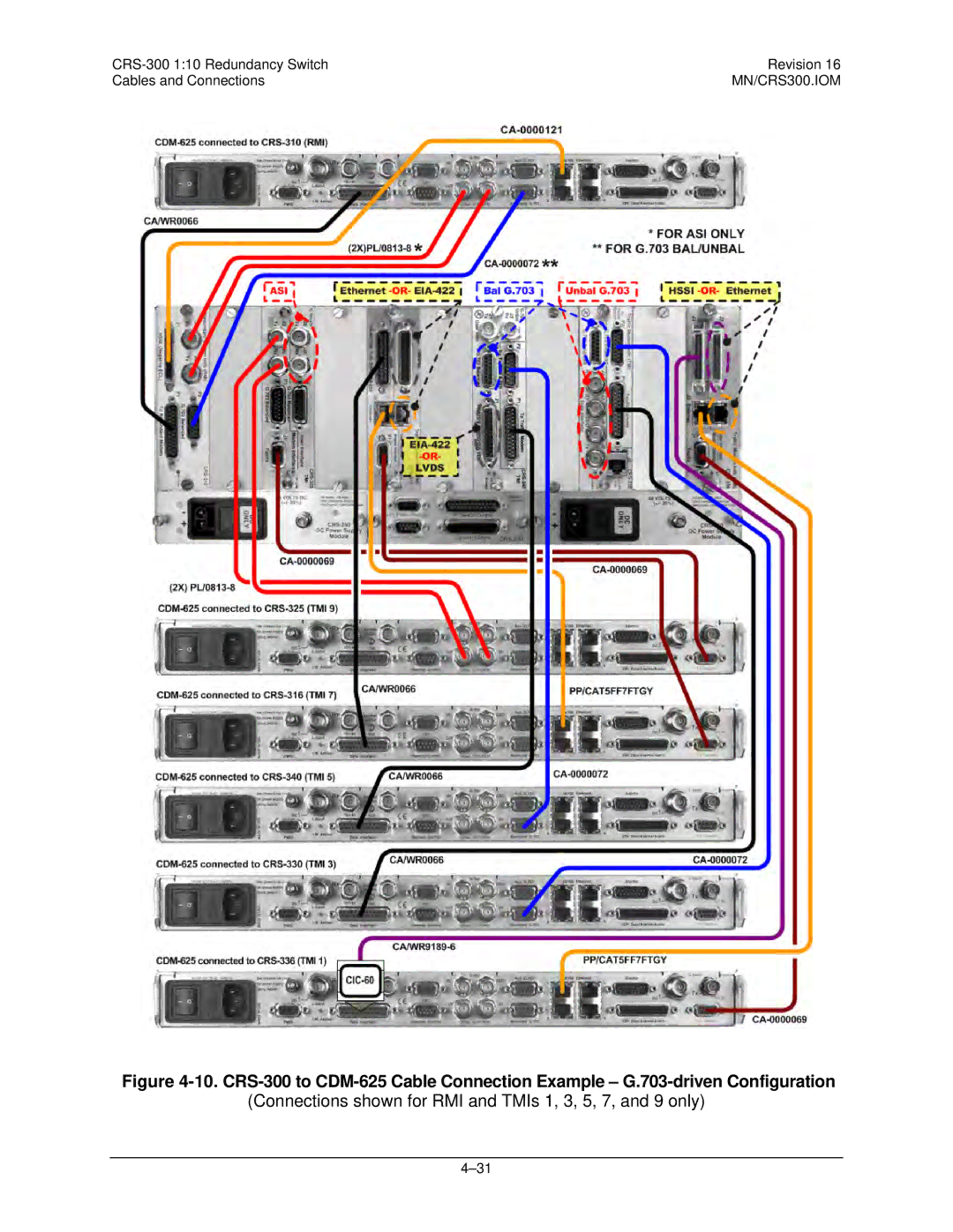 Mocomtech CRS-300 operation manual Connections shown for RMI and TMIs 1, 3, 5, 7, and 9 only 