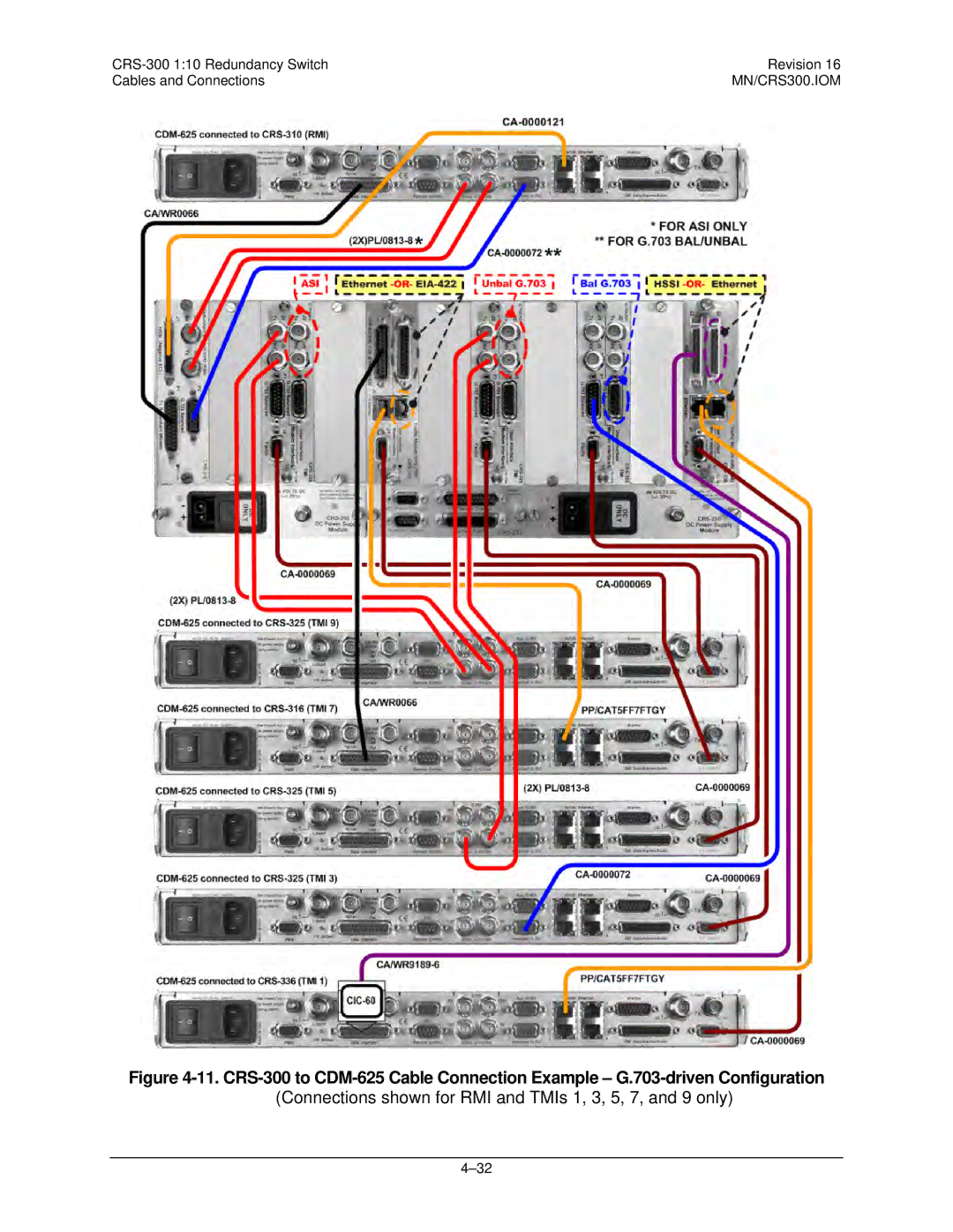 Mocomtech CRS-300 operation manual Connections shown for RMI and TMIs 1, 3, 5, 7, and 9 only 