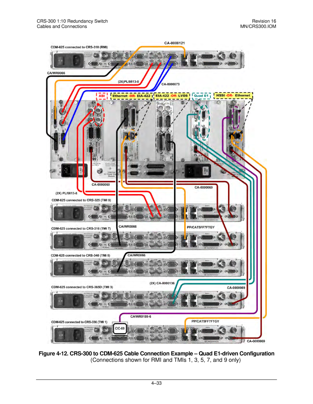 Mocomtech CRS-300 operation manual Connections shown for RMI and TMIs 1, 3, 5, 7, and 9 only 