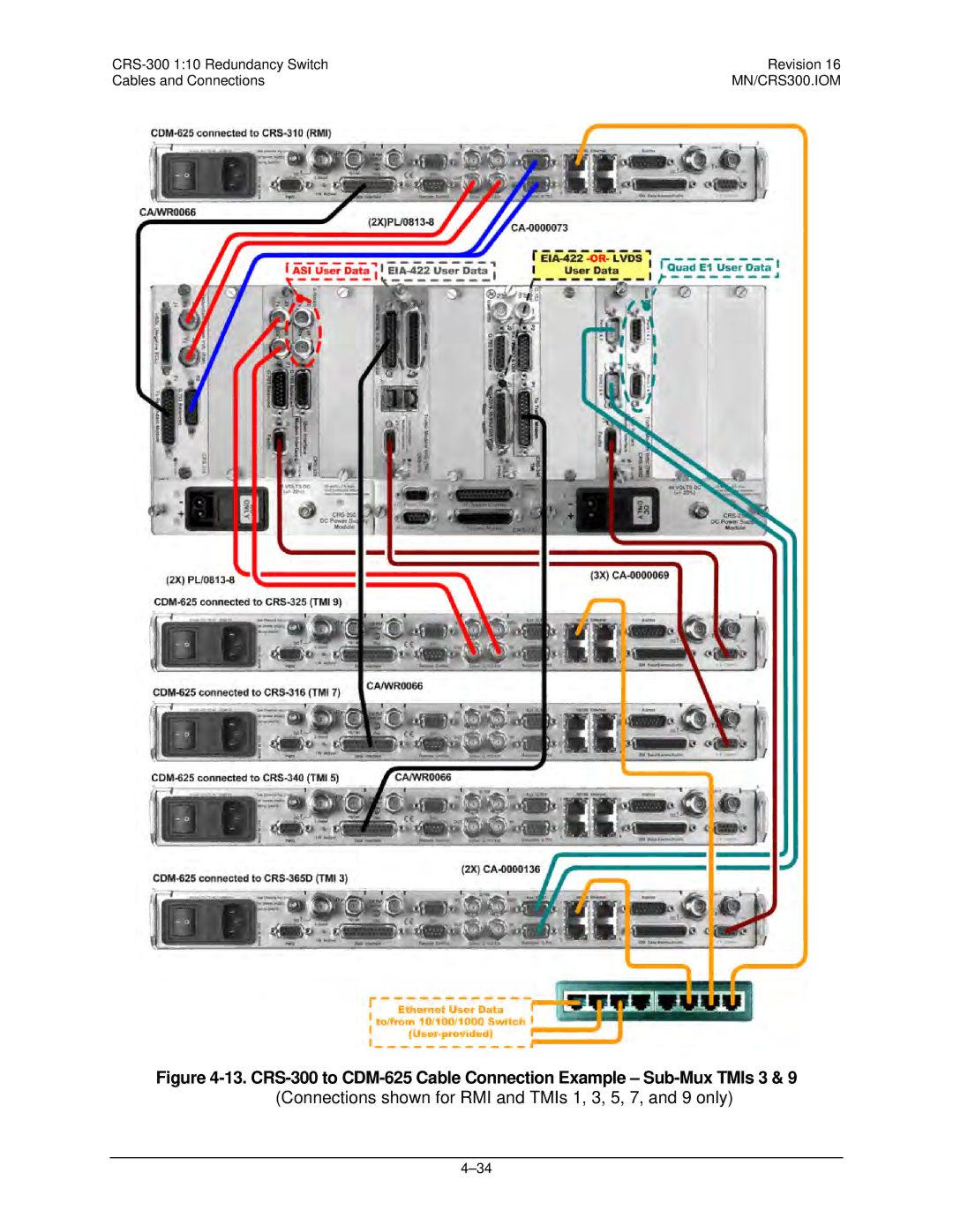 Mocomtech CRS-300 operation manual Connections shown for RMI and TMIs 1, 3, 5, 7, and 9 only 