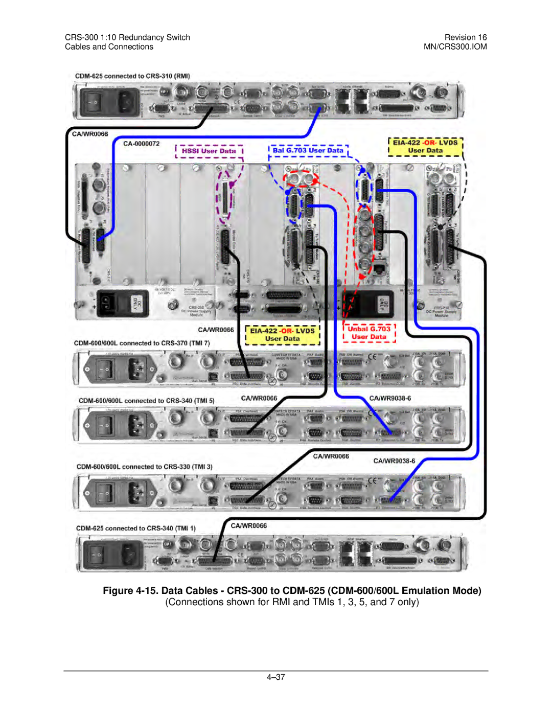 Mocomtech CRS-300 operation manual Connections shown for RMI and TMIs 1, 3, 5, and 7 only 