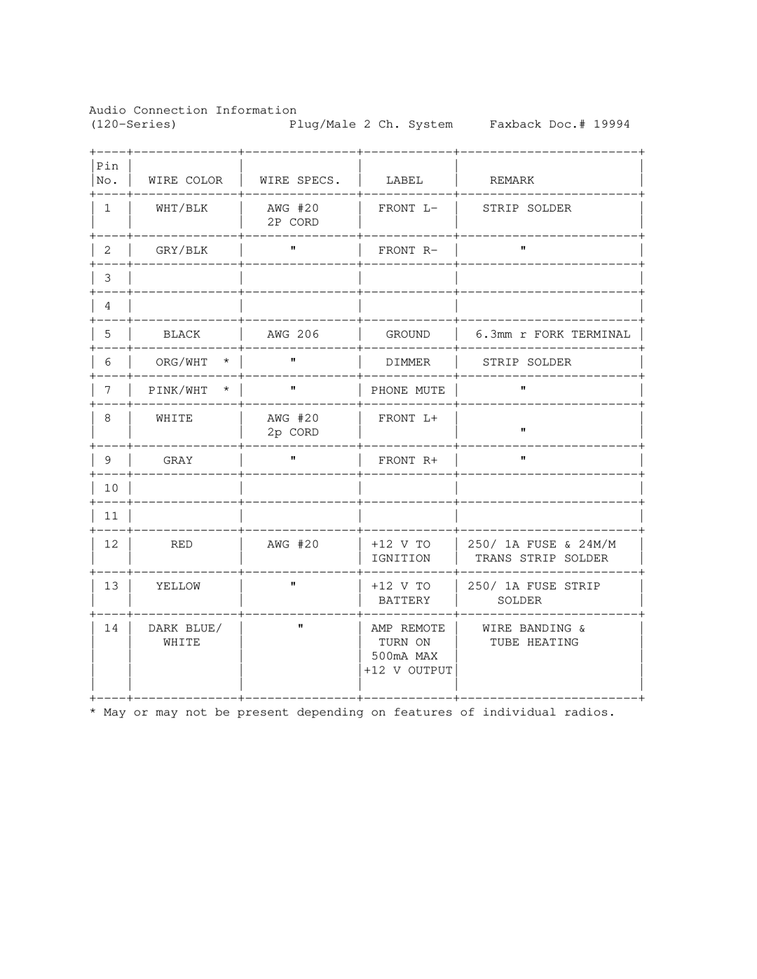 Modulaire 120-1469 Wire Color Wire Specs Label Remark WHT/BLK, Front L Strip Solder 2P Cord GRY/BLK Front R Black, Ground 