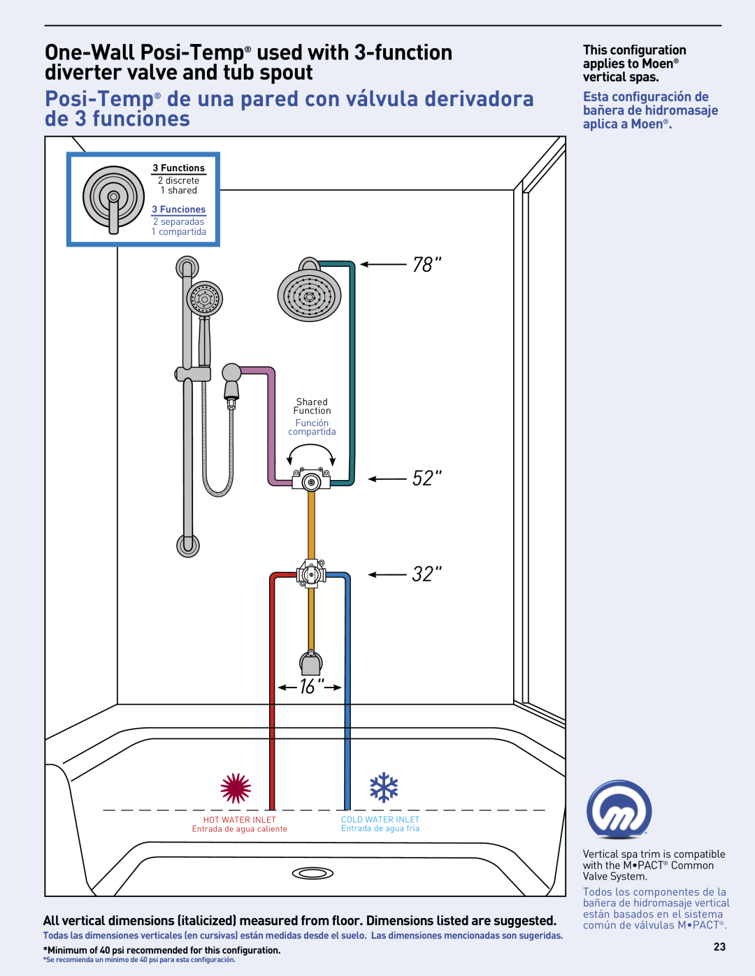 Moen MF2816 One-Wall Posi-Temp used with 3-function diverter valve and tub spout, discrete, shared, Shared, Functions 