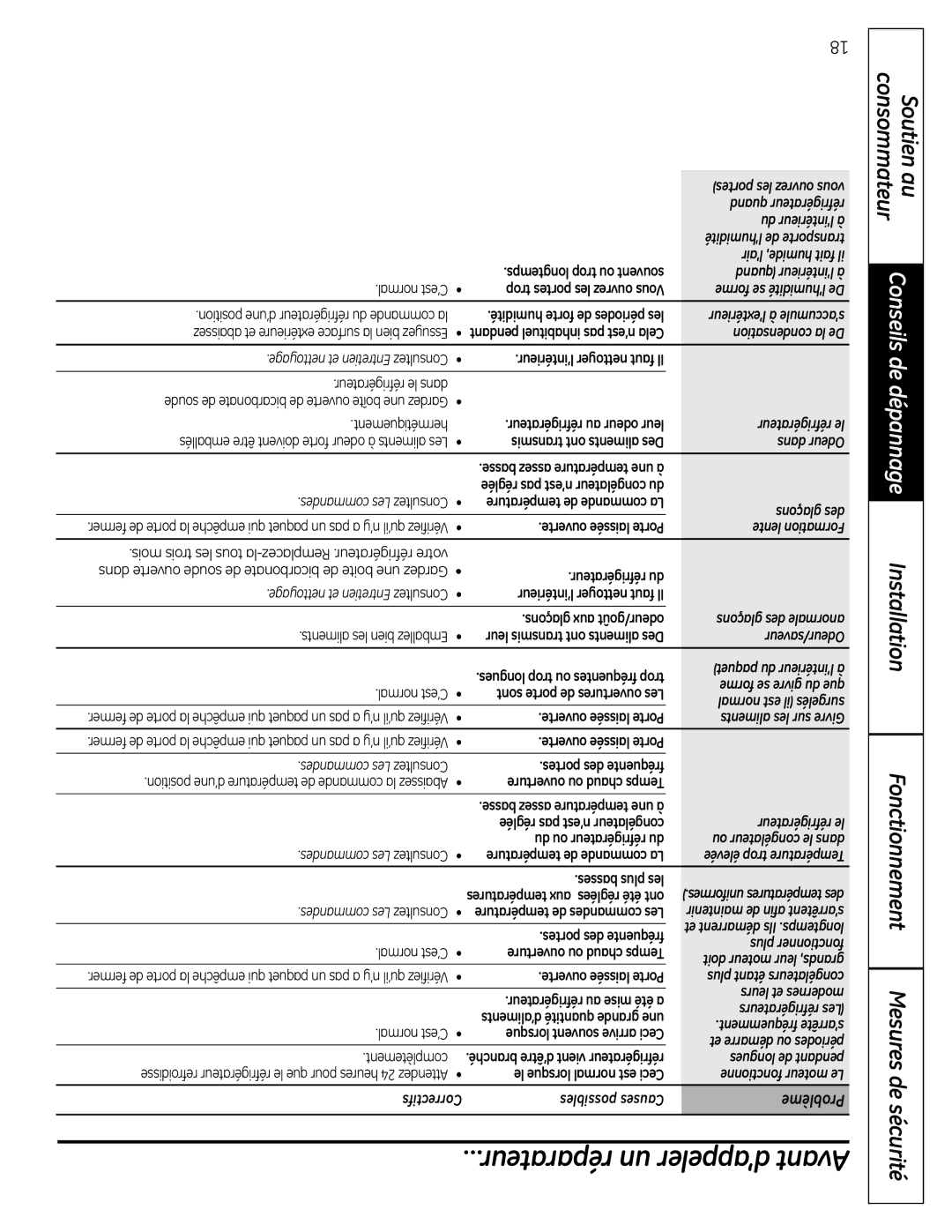 Moffat 20, 22 installation instructions Installation Fonctionnement Mesures de sécurité, Possibles Causes 