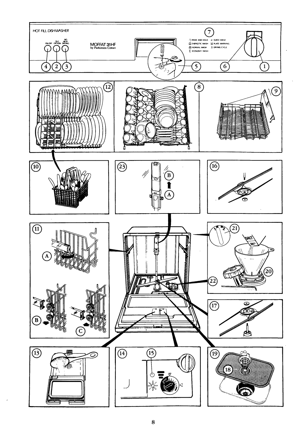 Moffat 31HF manual 