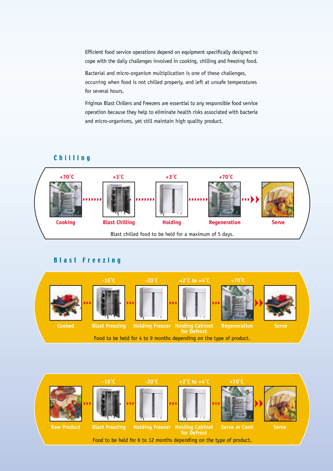 Moffat Blast Chillers and Freezers manual 18˚C 20˚C 