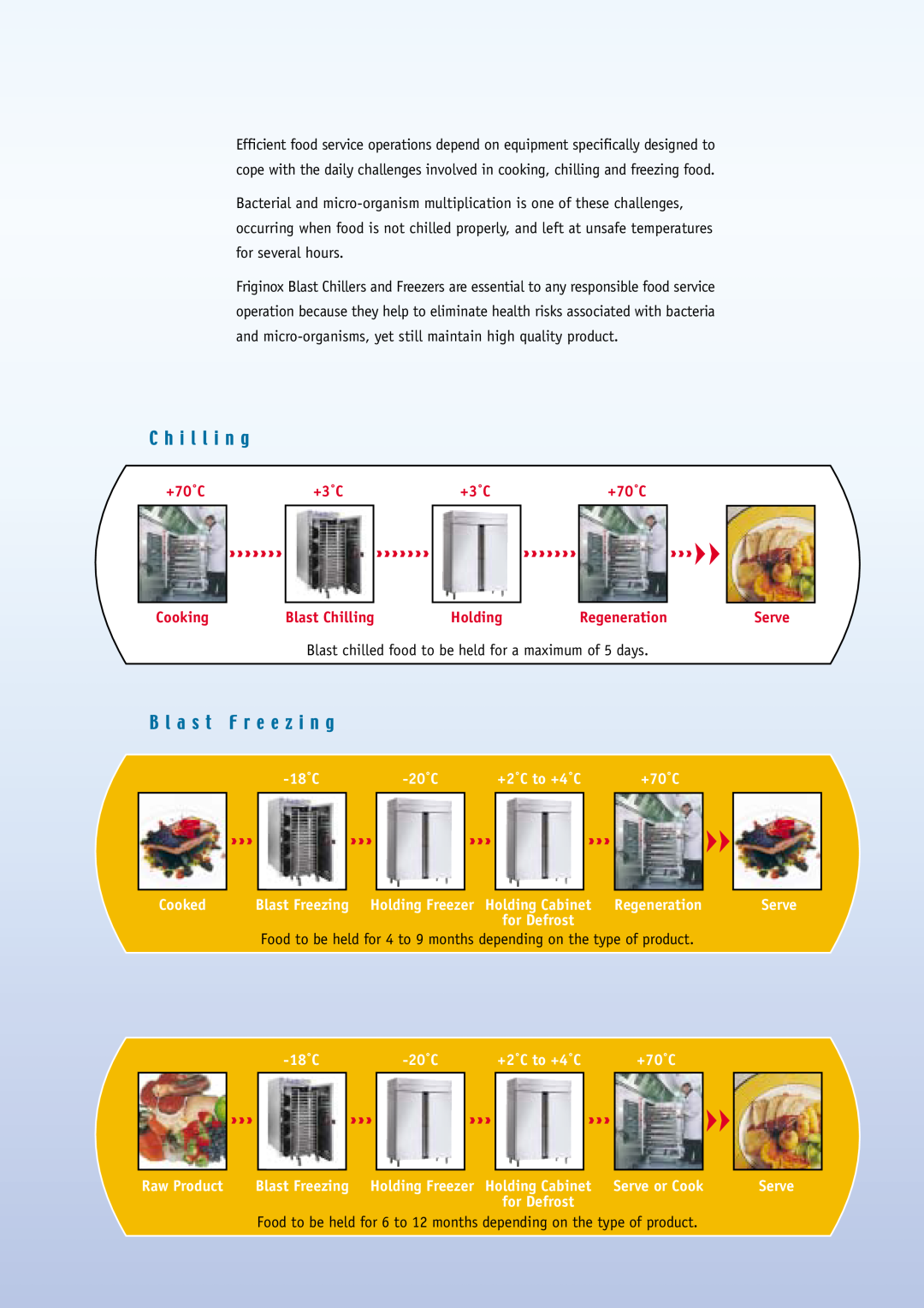 Moffat Blast Chillers and Freezers manual +70˚C, +3˚C, Cooking, Blast Chilling, Holding, Regeneration, Serve 