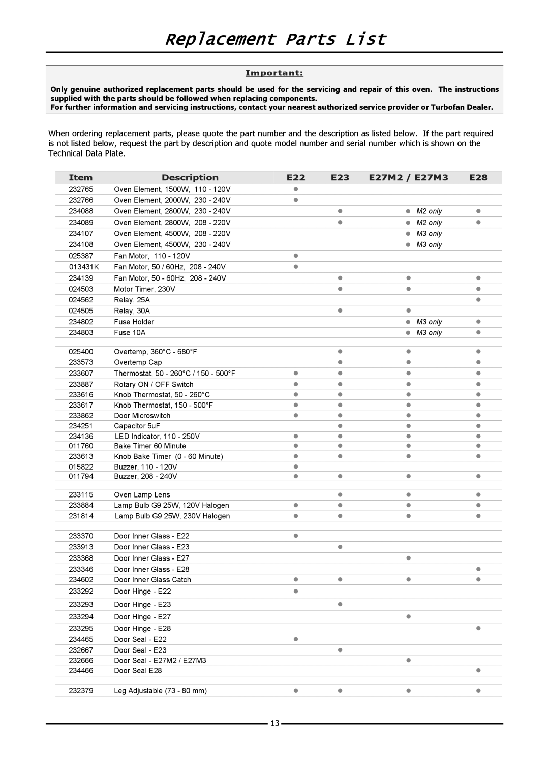 Moffat E20M operation manual Replacement Parts List, Description E22 E23 E27M2 / E27M3 E28 