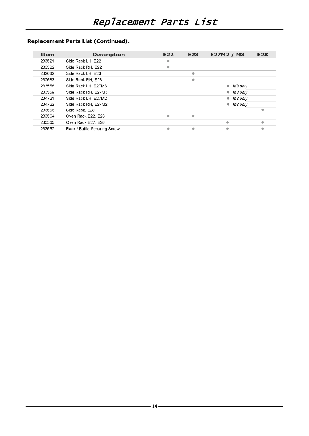 Moffat E20M operation manual Replacement Parts List, Description E22 E23 E27M2 / M3 E28 