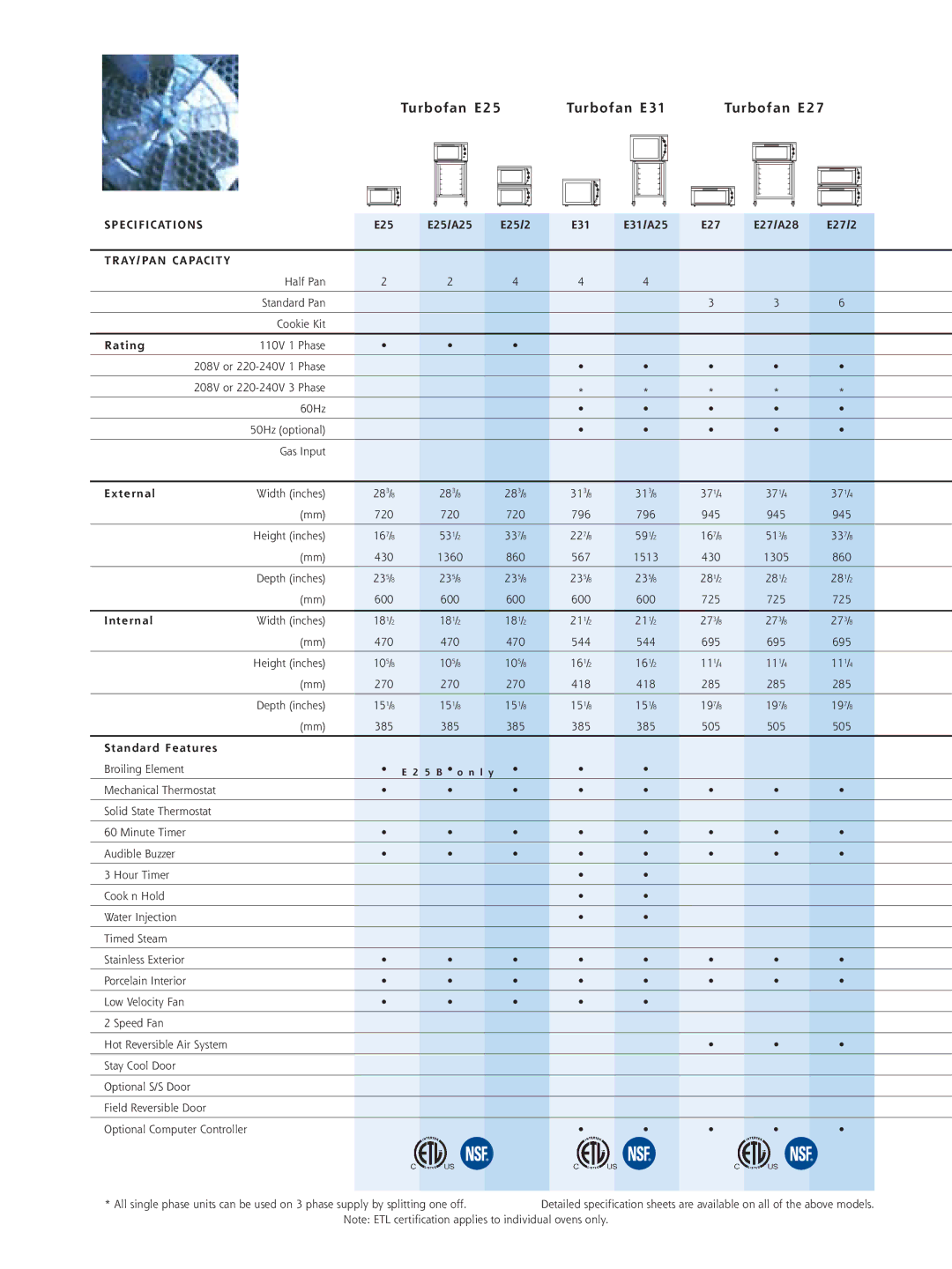 Moffat manual Turbofan E25 Turbofan E31 Turbofan E27, TRAY/PAN Capacity 