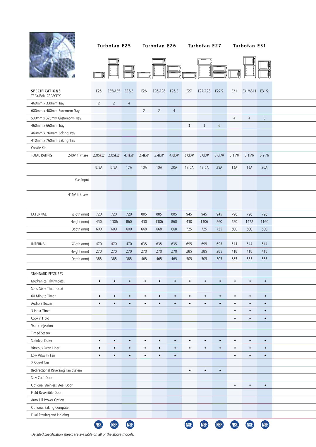 Moffat E85-12, A311, G32, E32Max, E89, E35, E85-8, E2Max, A26 Turbofan E25 Turbofan E26 Turbofan E27 Turbofan E31, Specifications 