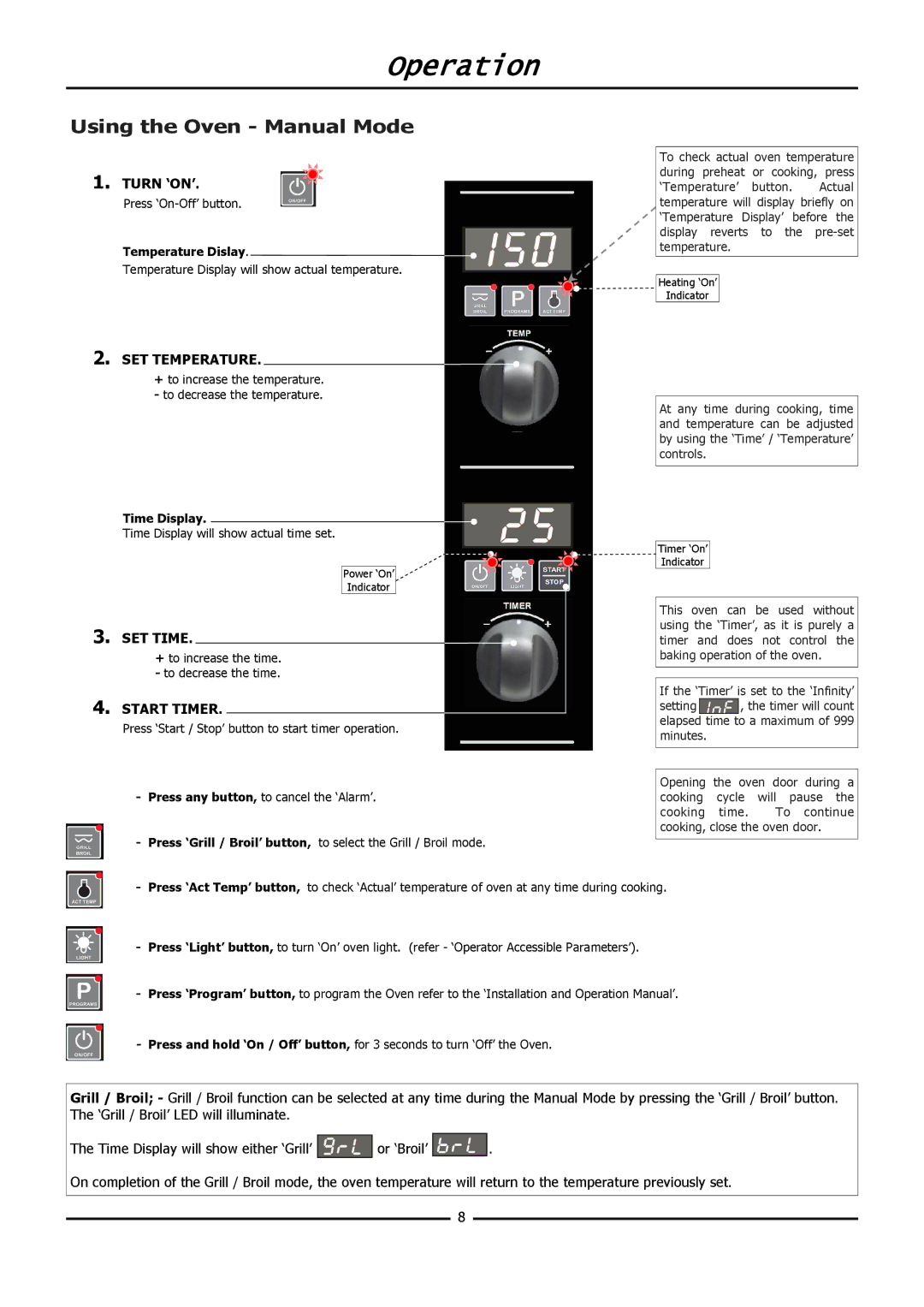 Moffat E31D4 operation manual Using the Oven Manual Mode, Turn ‘ON’, SET Temperature, SET Time, Start Timer 