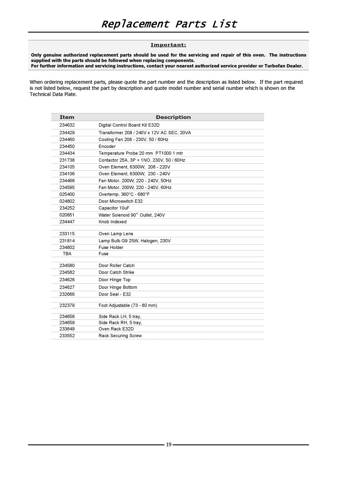 Moffat E32D5 operation manual Replacement Parts List, Description 