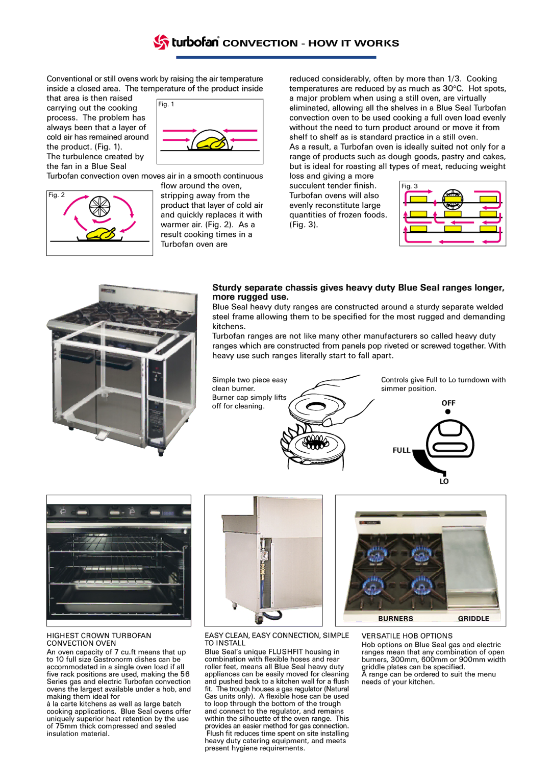 Moffat G56, G58, E56 manual Convection HOW IT Works, OFF Full 