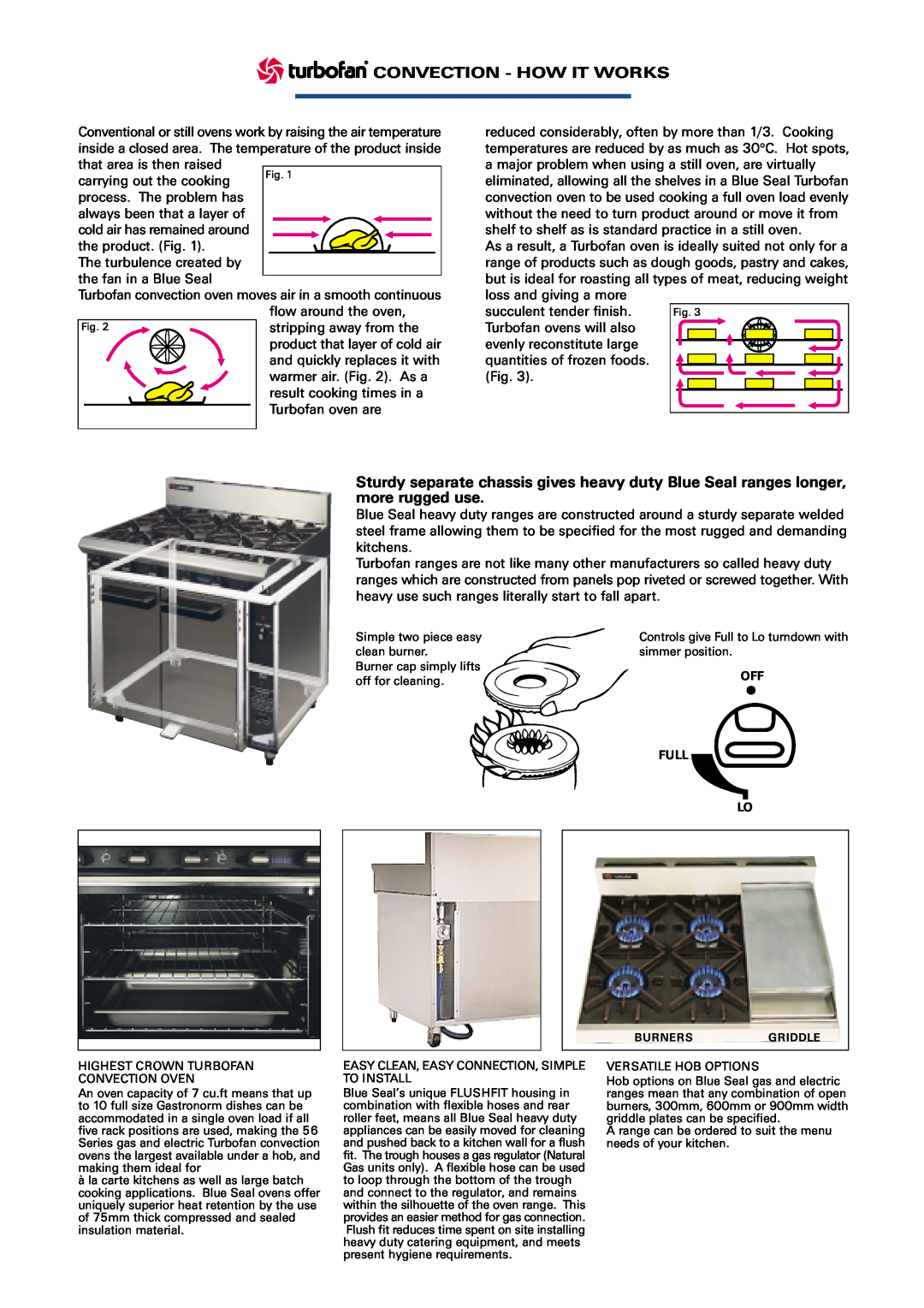 Moffat G56, G58, E56 manual Convection - How It Works 