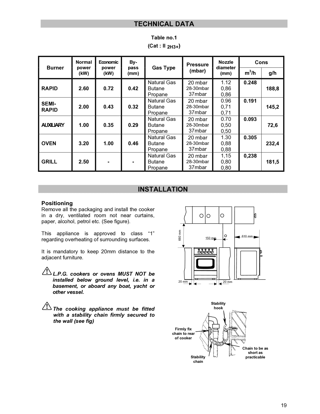 Moffat GSC 5061 manual Technical Data, Installation, Positioning 