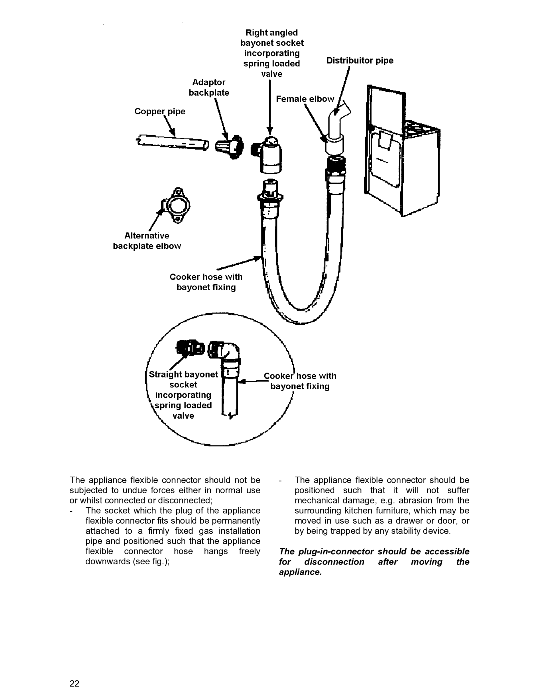 Moffat GSC 5061 manual 