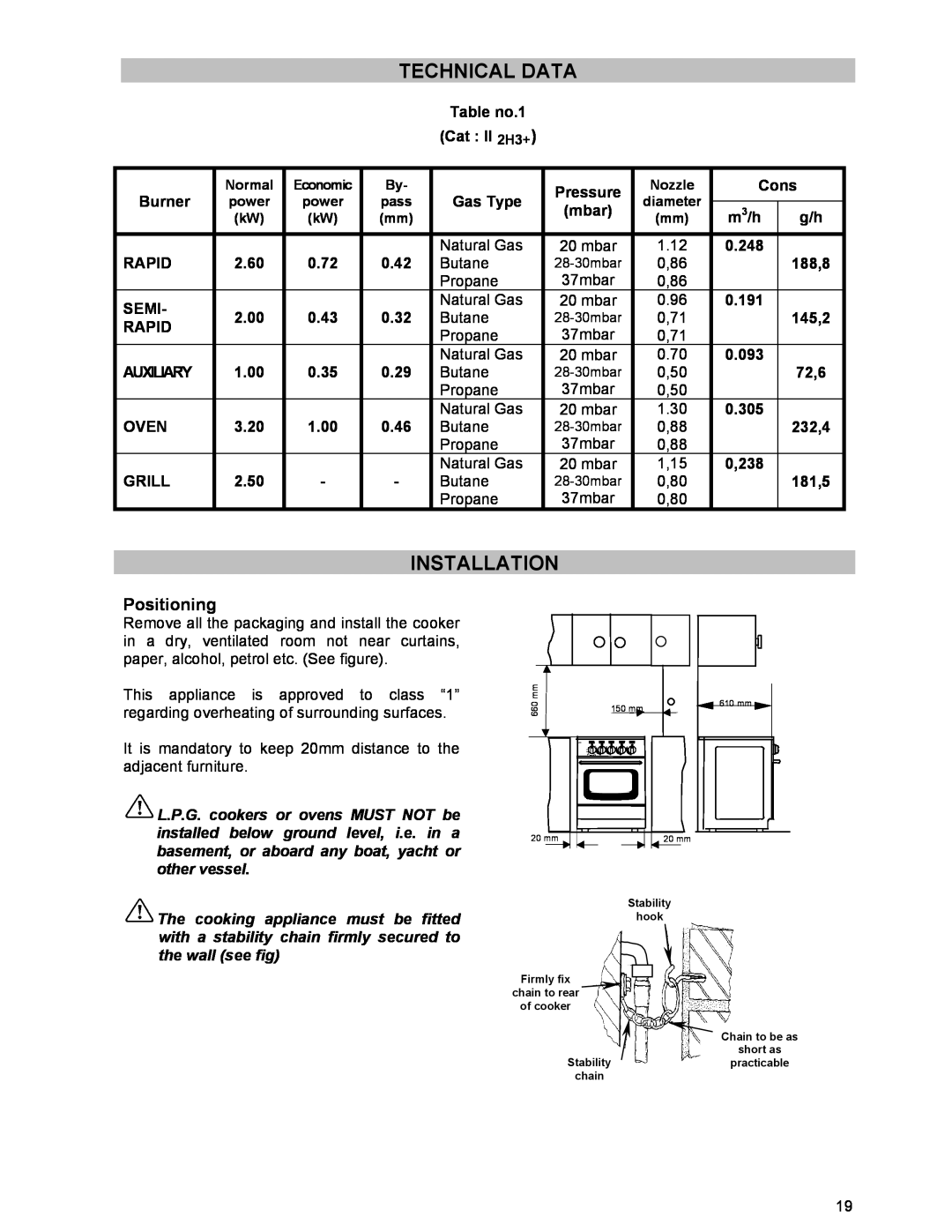 Moffat GSC 5061 manual Technical Data, Installation, Positioning 