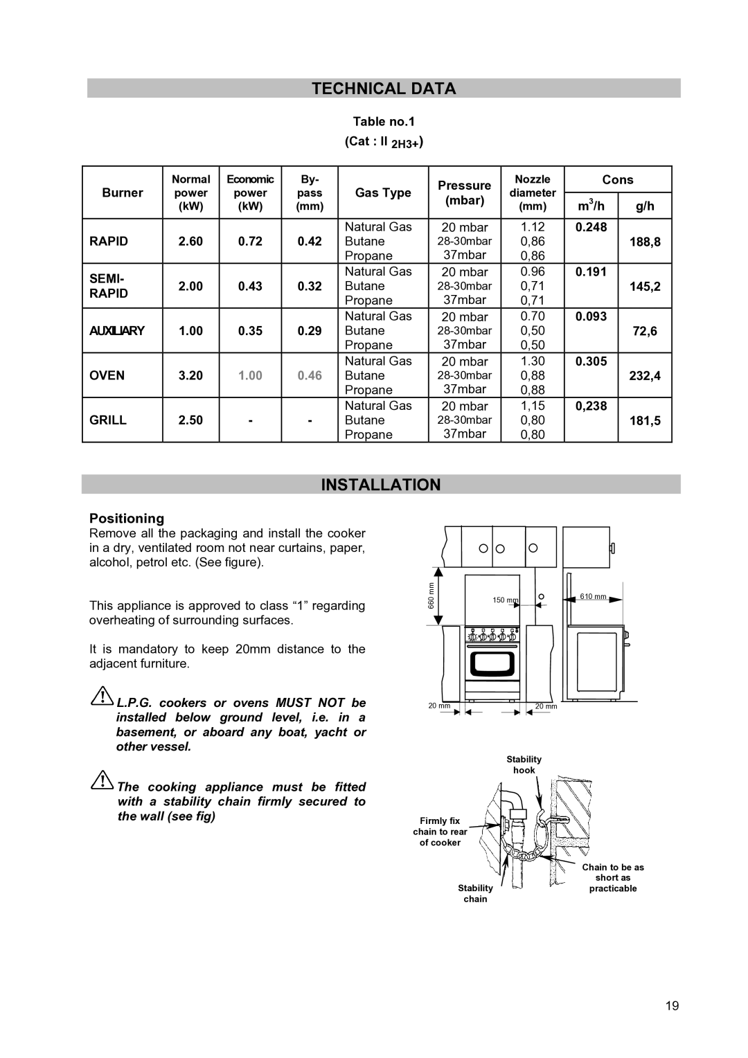 Moffat GSC 5062 manual Technical Data, Installation, Positioning 